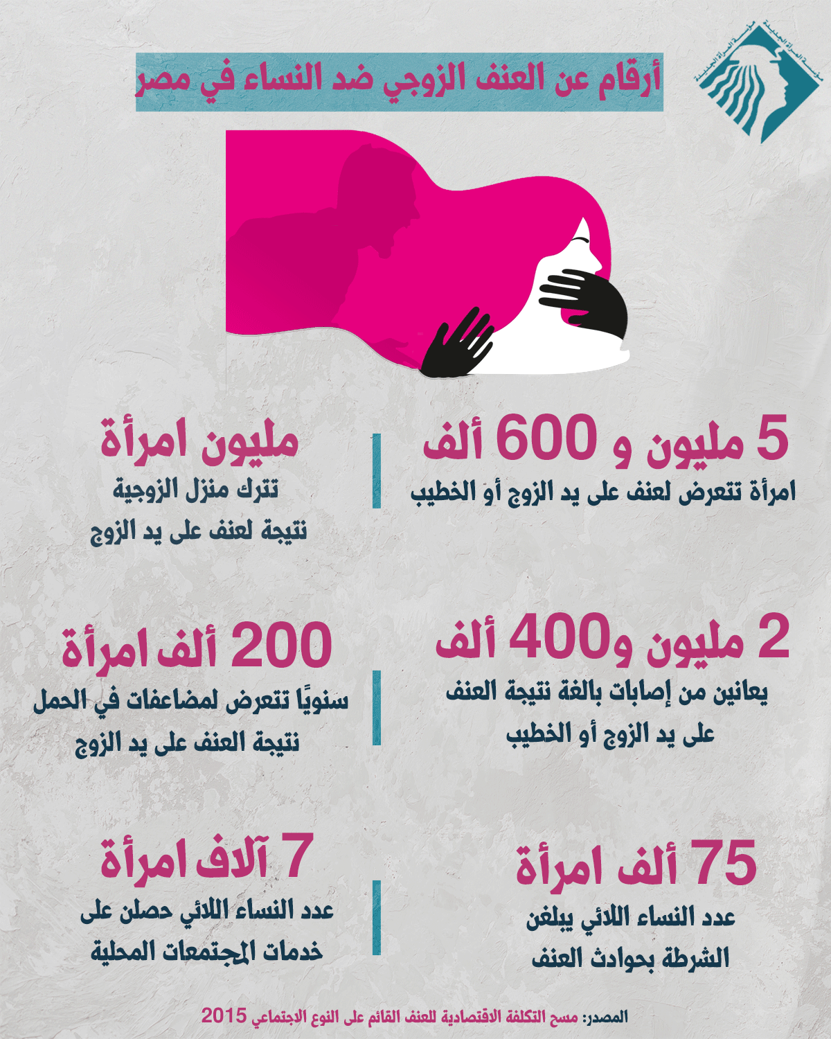 أرقام عن العنف الزوجي